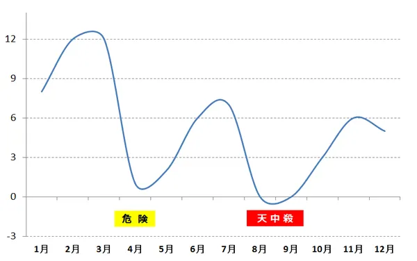 �|�����^,�肢,�Z���w