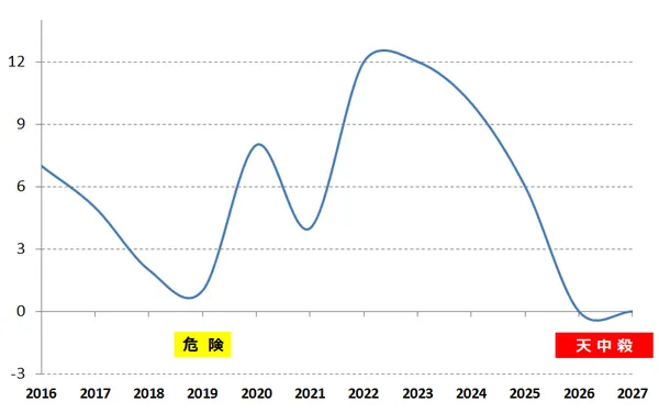 ���ŕ���,�肢,�Z���w