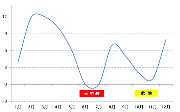 ���ŕ���,�肢,�Z���w