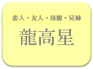 藤原紀香,占い,算命学