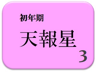 松村沙友理,占い,算命学