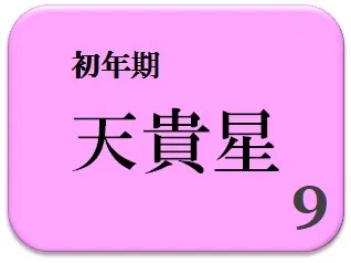 藤原紀香,占い,算命学