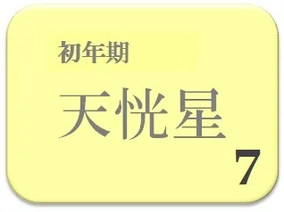 片岡愛之助,占い,算命学