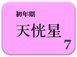 片岡愛之助,占い,算命学