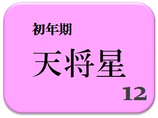 トニー・ブレア元英国首相,占い,算命学