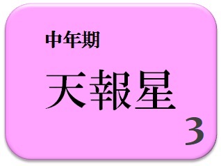 松村沙友理,占い,算命学