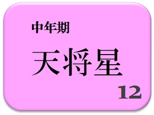 トニー・ブレア元英国首相,占い,算命学