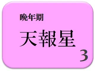 小芝風花,占い,算命学