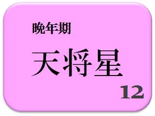 トニー・ブレア元英国首相,占い,算命学