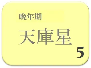 中島健人,占い,算命学