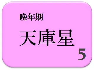中島健人,占い,算命学